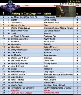 Ranking 744 de 2011